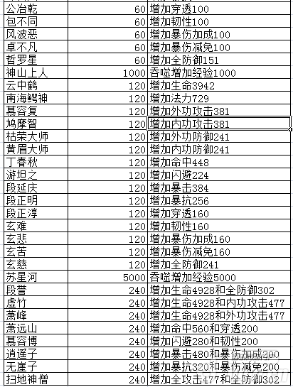 天龙八部3D攻略