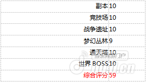 实力盘点艾琳传奇归来国际版传奇10大暗杀型英雄