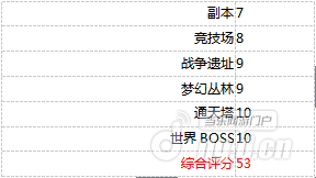 实力盘点艾琳传奇归来国际版传奇10大暗杀型英雄