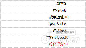 实力盘点艾琳传奇归来国际版传奇10大暗杀型英雄