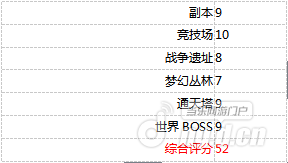 实力盘点艾琳传奇归来国际版传奇10大暗杀型英雄