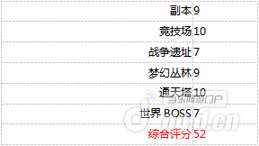 实力盘点艾琳传奇归来国际版传奇10大暗杀型英雄