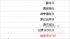 实力盘点艾琳传奇归来国际版传奇10大暗杀型英雄