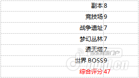 实力盘点艾琳传奇归来国际版传奇10大暗杀型英雄