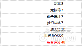 实力盘点艾琳传奇归来国际版传奇10大暗杀型英雄