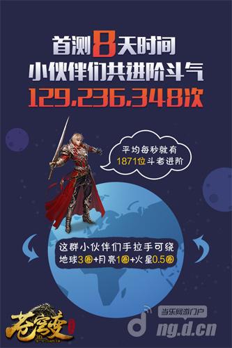 《苍穹变》手游趣味数据 玩家直呼人艰不拆