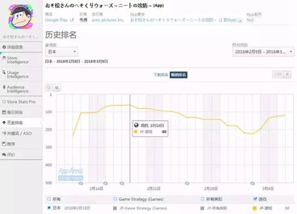 智观全球 | 一周中日美AppStore排名趋势_网游
