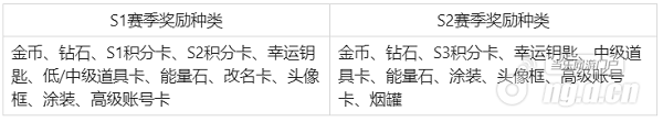 表2.1png.png 表2.1png.png