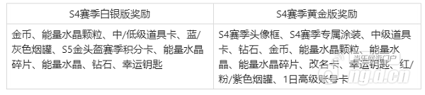 S4赛季奖励.png