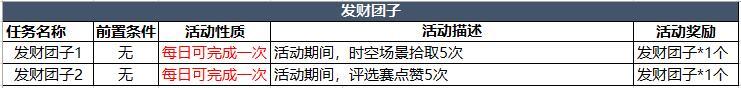 图1发财团子系列活动详情.jpg 图1发财团子系列活动详情.jpg