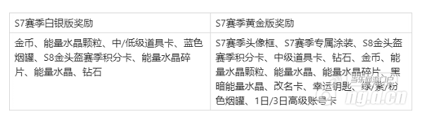 S7赛季奖励.png